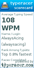 Scorecard for user alwaysacing