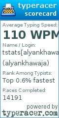 Scorecard for user alyankhawaja