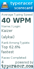 Scorecard for user alykai