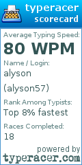 Scorecard for user alyson57