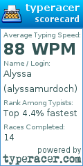 Scorecard for user alyssamurdoch