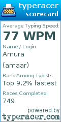 Scorecard for user amaar