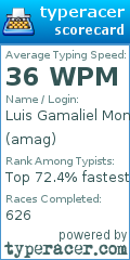 Scorecard for user amag