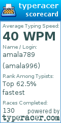 Scorecard for user amala996