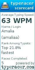 Scorecard for user amaliaa