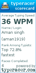 Scorecard for user aman1919