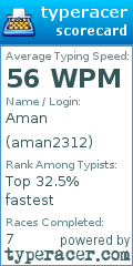 Scorecard for user aman2312