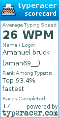 Scorecard for user aman69__