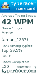 Scorecard for user aman_1357