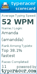 Scorecard for user amandda
