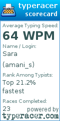Scorecard for user amani_s