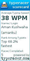 Scorecard for user amanku