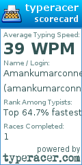 Scorecard for user amankumarconnect