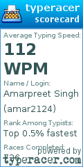 Scorecard for user amar2124