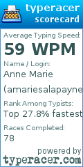 Scorecard for user amariesalapayne