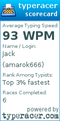 Scorecard for user amarok666