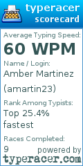 Scorecard for user amartin23