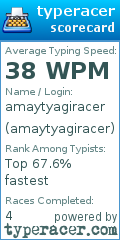 Scorecard for user amaytyagiracer