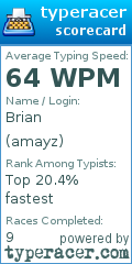 Scorecard for user amayz