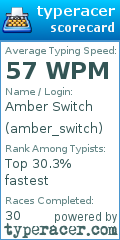 Scorecard for user amber_switch