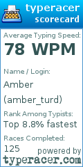 Scorecard for user amber_turd
