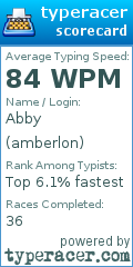 Scorecard for user amberlon