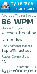 Scorecard for user amberlow