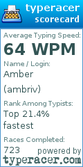 Scorecard for user ambriv