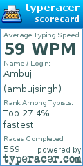 Scorecard for user ambujsingh