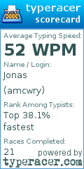Scorecard for user amcwry