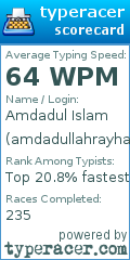Scorecard for user amdadullahrayhan