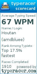 Scorecard for user amdbluee