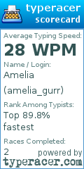Scorecard for user amelia_gurr