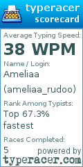 Scorecard for user ameliaa_rudoo