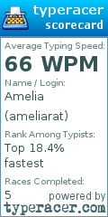 Scorecard for user ameliarat