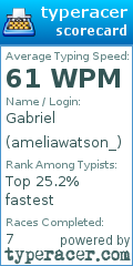 Scorecard for user ameliawatson_