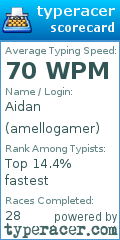 Scorecard for user amellogamer