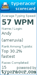 Scorecard for user ameruvia