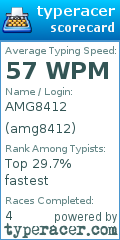 Scorecard for user amg8412