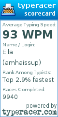 Scorecard for user amhaissup