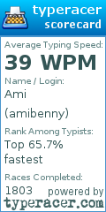 Scorecard for user amibenny