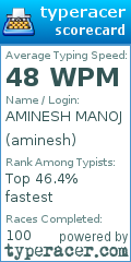 Scorecard for user aminesh