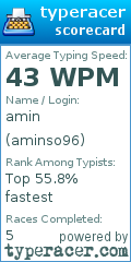 Scorecard for user aminso96