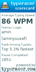 Scorecard for user aminyousef