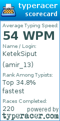 Scorecard for user amir_13