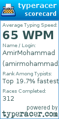 Scorecard for user amirmohammad2003