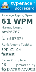Scorecard for user amit6767