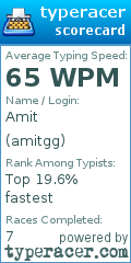 Scorecard for user amitgg