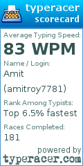 Scorecard for user amitroy7781