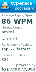 Scorecard for user amkoli